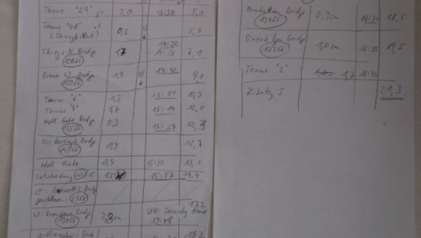 2025 10 07 New York – East River